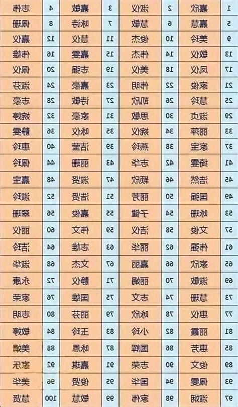 姓名學 評分|姓名評分測試、名字筆畫五格三才測算